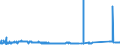 KN 72261100 /Exporte /Einheit = Preise (Euro/Tonne) /Partnerland: Tunesien /Meldeland: Eur27_2020 /72261100:Flacherzeugnisse aus Silicium-elektrostahl, mit Einer Breite von < 600 mm, Warm- Oder Kaltgewalzt, Kornorientiert