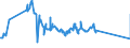 KN 72261100 /Exporte /Einheit = Preise (Euro/Tonne) /Partnerland: Aegypten /Meldeland: Eur27_2020 /72261100:Flacherzeugnisse aus Silicium-elektrostahl, mit Einer Breite von < 600 mm, Warm- Oder Kaltgewalzt, Kornorientiert