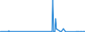 KN 72261100 /Exporte /Einheit = Preise (Euro/Tonne) /Partnerland: Usa /Meldeland: Eur27_2020 /72261100:Flacherzeugnisse aus Silicium-elektrostahl, mit Einer Breite von < 600 mm, Warm- Oder Kaltgewalzt, Kornorientiert