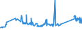 KN 72261100 /Exporte /Einheit = Preise (Euro/Tonne) /Partnerland: Kanada /Meldeland: Eur27_2020 /72261100:Flacherzeugnisse aus Silicium-elektrostahl, mit Einer Breite von < 600 mm, Warm- Oder Kaltgewalzt, Kornorientiert