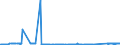 KN 72261100 /Exporte /Einheit = Preise (Euro/Tonne) /Partnerland: Mexiko /Meldeland: Eur27_2020 /72261100:Flacherzeugnisse aus Silicium-elektrostahl, mit Einer Breite von < 600 mm, Warm- Oder Kaltgewalzt, Kornorientiert