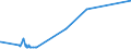 KN 72261910 /Exporte /Einheit = Preise (Euro/Tonne) /Partnerland: Daenemark /Meldeland: Eur27_2020 /72261910:Flacherzeugnisse aus Silicium-elektrostahl, mit Einer Breite von < 600 mm, nur Warmgewalzt