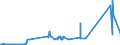KN 72261910 /Exporte /Einheit = Preise (Euro/Tonne) /Partnerland: Belgien /Meldeland: Eur27_2020 /72261910:Flacherzeugnisse aus Silicium-elektrostahl, mit Einer Breite von < 600 mm, nur Warmgewalzt