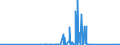KN 72261910 /Exporte /Einheit = Preise (Euro/Tonne) /Partnerland: Schweden /Meldeland: Eur27_2020 /72261910:Flacherzeugnisse aus Silicium-elektrostahl, mit Einer Breite von < 600 mm, nur Warmgewalzt
