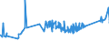 KN 72261910 /Exporte /Einheit = Preise (Euro/Tonne) /Partnerland: Oesterreich /Meldeland: Eur27_2020 /72261910:Flacherzeugnisse aus Silicium-elektrostahl, mit Einer Breite von < 600 mm, nur Warmgewalzt