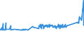 KN 72261910 /Exporte /Einheit = Preise (Euro/Tonne) /Partnerland: Tschechien /Meldeland: Eur27_2020 /72261910:Flacherzeugnisse aus Silicium-elektrostahl, mit Einer Breite von < 600 mm, nur Warmgewalzt