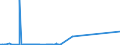 KN 72261910 /Exporte /Einheit = Preise (Euro/Tonne) /Partnerland: Ungarn /Meldeland: Eur27_2020 /72261910:Flacherzeugnisse aus Silicium-elektrostahl, mit Einer Breite von < 600 mm, nur Warmgewalzt