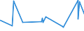 KN 72261910 /Exporte /Einheit = Preise (Euro/Tonne) /Partnerland: Slowenien /Meldeland: Eur27_2020 /72261910:Flacherzeugnisse aus Silicium-elektrostahl, mit Einer Breite von < 600 mm, nur Warmgewalzt