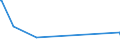 KN 72261910 /Exporte /Einheit = Preise (Euro/Tonne) /Partnerland: Bosn.-herzegowina /Meldeland: Eur27_2020 /72261910:Flacherzeugnisse aus Silicium-elektrostahl, mit Einer Breite von < 600 mm, nur Warmgewalzt