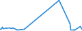 KN 72261910 /Exporte /Einheit = Preise (Euro/Tonne) /Partnerland: Serbien /Meldeland: Europäische Union /72261910:Flacherzeugnisse aus Silicium-elektrostahl, mit Einer Breite von < 600 mm, nur Warmgewalzt