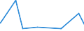 KN 72261910 /Exporte /Einheit = Preise (Euro/Tonne) /Partnerland: Marokko /Meldeland: Eur27_2020 /72261910:Flacherzeugnisse aus Silicium-elektrostahl, mit Einer Breite von < 600 mm, nur Warmgewalzt
