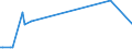 KN 72261910 /Exporte /Einheit = Preise (Euro/Tonne) /Partnerland: Suedafrika /Meldeland: Eur27_2020 /72261910:Flacherzeugnisse aus Silicium-elektrostahl, mit Einer Breite von < 600 mm, nur Warmgewalzt
