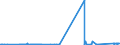KN 72261910 /Exporte /Einheit = Preise (Euro/Tonne) /Partnerland: Usa /Meldeland: Eur27_2020 /72261910:Flacherzeugnisse aus Silicium-elektrostahl, mit Einer Breite von < 600 mm, nur Warmgewalzt