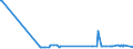 KN 72261910 /Exporte /Einheit = Preise (Euro/Tonne) /Partnerland: Pakistan /Meldeland: Eur15 /72261910:Flacherzeugnisse aus Silicium-elektrostahl, mit Einer Breite von < 600 mm, nur Warmgewalzt