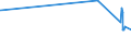 KN 72261910 /Exporte /Einheit = Preise (Euro/Tonne) /Partnerland: Indonesien /Meldeland: Eur27_2020 /72261910:Flacherzeugnisse aus Silicium-elektrostahl, mit Einer Breite von < 600 mm, nur Warmgewalzt
