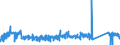 KN 72262000 /Exporte /Einheit = Preise (Euro/Tonne) /Partnerland: Deutschland /Meldeland: Eur27_2020 /72262000:Flacherzeugnisse aus Schnellarbeitsstahl, mit Einer Breite von < 600 mm, Warm- Oder Kaltgewalzt