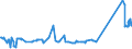 KN 72262000 /Exporte /Einheit = Preise (Euro/Tonne) /Partnerland: Irland /Meldeland: Eur27_2020 /72262000:Flacherzeugnisse aus Schnellarbeitsstahl, mit Einer Breite von < 600 mm, Warm- Oder Kaltgewalzt