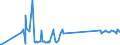 KN 72262000 /Exporte /Einheit = Preise (Euro/Tonne) /Partnerland: Griechenland /Meldeland: Eur27_2020 /72262000:Flacherzeugnisse aus Schnellarbeitsstahl, mit Einer Breite von < 600 mm, Warm- Oder Kaltgewalzt