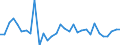 KN 72262000 /Exporte /Einheit = Preise (Euro/Tonne) /Partnerland: Ver.koenigreich(Ohne Nordirland) /Meldeland: Eur27_2020 /72262000:Flacherzeugnisse aus Schnellarbeitsstahl, mit Einer Breite von < 600 mm, Warm- Oder Kaltgewalzt
