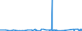 KN 72262000 /Exporte /Einheit = Preise (Euro/Tonne) /Partnerland: Norwegen /Meldeland: Eur27_2020 /72262000:Flacherzeugnisse aus Schnellarbeitsstahl, mit Einer Breite von < 600 mm, Warm- Oder Kaltgewalzt