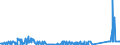 KN 72262000 /Exporte /Einheit = Preise (Euro/Tonne) /Partnerland: Schweden /Meldeland: Eur27_2020 /72262000:Flacherzeugnisse aus Schnellarbeitsstahl, mit Einer Breite von < 600 mm, Warm- Oder Kaltgewalzt