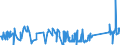 KN 72262000 /Exporte /Einheit = Preise (Euro/Tonne) /Partnerland: Finnland /Meldeland: Eur27_2020 /72262000:Flacherzeugnisse aus Schnellarbeitsstahl, mit Einer Breite von < 600 mm, Warm- Oder Kaltgewalzt
