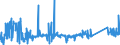 KN 72262000 /Exporte /Einheit = Preise (Euro/Tonne) /Partnerland: Schweiz /Meldeland: Eur27_2020 /72262000:Flacherzeugnisse aus Schnellarbeitsstahl, mit Einer Breite von < 600 mm, Warm- Oder Kaltgewalzt