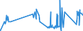 KN 72262000 /Exporte /Einheit = Preise (Euro/Tonne) /Partnerland: Estland /Meldeland: Eur27_2020 /72262000:Flacherzeugnisse aus Schnellarbeitsstahl, mit Einer Breite von < 600 mm, Warm- Oder Kaltgewalzt