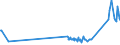 KN 72262000 /Exporte /Einheit = Preise (Euro/Tonne) /Partnerland: Lettland /Meldeland: Eur27_2020 /72262000:Flacherzeugnisse aus Schnellarbeitsstahl, mit Einer Breite von < 600 mm, Warm- Oder Kaltgewalzt
