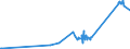 KN 72262000 /Exporte /Einheit = Preise (Euro/Tonne) /Partnerland: Litauen /Meldeland: Eur27_2020 /72262000:Flacherzeugnisse aus Schnellarbeitsstahl, mit Einer Breite von < 600 mm, Warm- Oder Kaltgewalzt