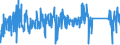 KN 72262000 /Exporte /Einheit = Preise (Euro/Tonne) /Partnerland: Polen /Meldeland: Eur27_2020 /72262000:Flacherzeugnisse aus Schnellarbeitsstahl, mit Einer Breite von < 600 mm, Warm- Oder Kaltgewalzt