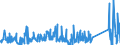 KN 72262000 /Exporte /Einheit = Preise (Euro/Tonne) /Partnerland: Tschechien /Meldeland: Eur27_2020 /72262000:Flacherzeugnisse aus Schnellarbeitsstahl, mit Einer Breite von < 600 mm, Warm- Oder Kaltgewalzt