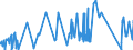 KN 72262000 /Exporte /Einheit = Preise (Euro/Tonne) /Partnerland: Rumaenien /Meldeland: Eur27_2020 /72262000:Flacherzeugnisse aus Schnellarbeitsstahl, mit Einer Breite von < 600 mm, Warm- Oder Kaltgewalzt