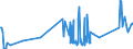 KN 72262000 /Exporte /Einheit = Preise (Euro/Tonne) /Partnerland: Kroatien /Meldeland: Eur27_2020 /72262000:Flacherzeugnisse aus Schnellarbeitsstahl, mit Einer Breite von < 600 mm, Warm- Oder Kaltgewalzt