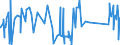 KN 72262000 /Exporte /Einheit = Preise (Euro/Tonne) /Partnerland: Kanada /Meldeland: Eur27_2020 /72262000:Flacherzeugnisse aus Schnellarbeitsstahl, mit Einer Breite von < 600 mm, Warm- Oder Kaltgewalzt