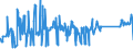 KN 72262000 /Exporte /Einheit = Preise (Euro/Tonne) /Partnerland: Brasilien /Meldeland: Eur27_2020 /72262000:Flacherzeugnisse aus Schnellarbeitsstahl, mit Einer Breite von < 600 mm, Warm- Oder Kaltgewalzt