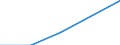 CN 72262010 /Exports /Unit = Quantities in tons /Partner: Belgium/Luxembourg /Reporter: Eur27 /72262010:Flat-rolled Products of High-speed Steel, of a Width of =< 600 mm, not Further Worked Than Hot-rolled 'ecsc'
