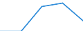 KN 72262039 /Exporte /Einheit = Preise (Euro/Tonne) /Partnerland: Belgien/Luxemburg /Meldeland: Eur27 /72262039:Flacherzeugnisse aus Schnellarbeitsstahl, mit Einer Breite von =< 500 mm, nur Kaltgewalzt