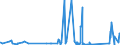 KN 72269191 /Exporte /Einheit = Preise (Euro/Tonne) /Partnerland: Griechenland /Meldeland: Eur27_2020 /72269191:Flacherzeugnisse aus Legiertem, Anderem als Nichtrostendem Stahl, mit Einer Breite von < 600 mm, nur Warmgewalzt, mit Einer Dicke von >= 4,75 mm (Ausg. aus Werkzeugstahl,  aus Schnellarbeitsstahl Oder aus Silicium-elektrostahl)