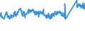 KN 72269191 /Exporte /Einheit = Preise (Euro/Tonne) /Partnerland: Spanien /Meldeland: Eur27_2020 /72269191:Flacherzeugnisse aus Legiertem, Anderem als Nichtrostendem Stahl, mit Einer Breite von < 600 mm, nur Warmgewalzt, mit Einer Dicke von >= 4,75 mm (Ausg. aus Werkzeugstahl,  aus Schnellarbeitsstahl Oder aus Silicium-elektrostahl)