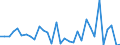 KN 72269191 /Exporte /Einheit = Preise (Euro/Tonne) /Partnerland: Ver.koenigreich(Ohne Nordirland) /Meldeland: Eur27_2020 /72269191:Flacherzeugnisse aus Legiertem, Anderem als Nichtrostendem Stahl, mit Einer Breite von < 600 mm, nur Warmgewalzt, mit Einer Dicke von >= 4,75 mm (Ausg. aus Werkzeugstahl,  aus Schnellarbeitsstahl Oder aus Silicium-elektrostahl)