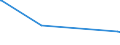 KN 72269191 /Exporte /Einheit = Preise (Euro/Tonne) /Partnerland: Liechtenstein /Meldeland: Europäische Union /72269191:Flacherzeugnisse aus Legiertem, Anderem als Nichtrostendem Stahl, mit Einer Breite von < 600 mm, nur Warmgewalzt, mit Einer Dicke von >= 4,75 mm (Ausg. aus Werkzeugstahl,  aus Schnellarbeitsstahl Oder aus Silicium-elektrostahl)