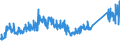 KN 72269191 /Exporte /Einheit = Preise (Euro/Tonne) /Partnerland: Oesterreich /Meldeland: Eur27_2020 /72269191:Flacherzeugnisse aus Legiertem, Anderem als Nichtrostendem Stahl, mit Einer Breite von < 600 mm, nur Warmgewalzt, mit Einer Dicke von >= 4,75 mm (Ausg. aus Werkzeugstahl,  aus Schnellarbeitsstahl Oder aus Silicium-elektrostahl)