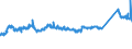 KN 72269191 /Exporte /Einheit = Preise (Euro/Tonne) /Partnerland: Schweiz /Meldeland: Eur27_2020 /72269191:Flacherzeugnisse aus Legiertem, Anderem als Nichtrostendem Stahl, mit Einer Breite von < 600 mm, nur Warmgewalzt, mit Einer Dicke von >= 4,75 mm (Ausg. aus Werkzeugstahl,  aus Schnellarbeitsstahl Oder aus Silicium-elektrostahl)