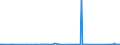 KN 72269191 /Exporte /Einheit = Preise (Euro/Tonne) /Partnerland: Estland /Meldeland: Eur27_2020 /72269191:Flacherzeugnisse aus Legiertem, Anderem als Nichtrostendem Stahl, mit Einer Breite von < 600 mm, nur Warmgewalzt, mit Einer Dicke von >= 4,75 mm (Ausg. aus Werkzeugstahl,  aus Schnellarbeitsstahl Oder aus Silicium-elektrostahl)