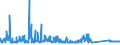 KN 72269191 /Exporte /Einheit = Preise (Euro/Tonne) /Partnerland: Tschechien /Meldeland: Eur27_2020 /72269191:Flacherzeugnisse aus Legiertem, Anderem als Nichtrostendem Stahl, mit Einer Breite von < 600 mm, nur Warmgewalzt, mit Einer Dicke von >= 4,75 mm (Ausg. aus Werkzeugstahl,  aus Schnellarbeitsstahl Oder aus Silicium-elektrostahl)