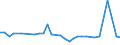 KN 72269191 /Exporte /Einheit = Preise (Euro/Tonne) /Partnerland: Albanien /Meldeland: Eur27_2020 /72269191:Flacherzeugnisse aus Legiertem, Anderem als Nichtrostendem Stahl, mit Einer Breite von < 600 mm, nur Warmgewalzt, mit Einer Dicke von >= 4,75 mm (Ausg. aus Werkzeugstahl,  aus Schnellarbeitsstahl Oder aus Silicium-elektrostahl)