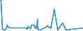 KN 72269191 /Exporte /Einheit = Preise (Euro/Tonne) /Partnerland: Weissrussland /Meldeland: Eur27_2020 /72269191:Flacherzeugnisse aus Legiertem, Anderem als Nichtrostendem Stahl, mit Einer Breite von < 600 mm, nur Warmgewalzt, mit Einer Dicke von >= 4,75 mm (Ausg. aus Werkzeugstahl,  aus Schnellarbeitsstahl Oder aus Silicium-elektrostahl)