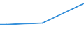 KN 72269191 /Exporte /Einheit = Preise (Euro/Tonne) /Partnerland: Montenegro /Meldeland: Europäische Union /72269191:Flacherzeugnisse aus Legiertem, Anderem als Nichtrostendem Stahl, mit Einer Breite von < 600 mm, nur Warmgewalzt, mit Einer Dicke von >= 4,75 mm (Ausg. aus Werkzeugstahl,  aus Schnellarbeitsstahl Oder aus Silicium-elektrostahl)