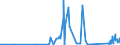 KN 72269191 /Exporte /Einheit = Preise (Euro/Tonne) /Partnerland: Marokko /Meldeland: Eur27_2020 /72269191:Flacherzeugnisse aus Legiertem, Anderem als Nichtrostendem Stahl, mit Einer Breite von < 600 mm, nur Warmgewalzt, mit Einer Dicke von >= 4,75 mm (Ausg. aus Werkzeugstahl,  aus Schnellarbeitsstahl Oder aus Silicium-elektrostahl)
